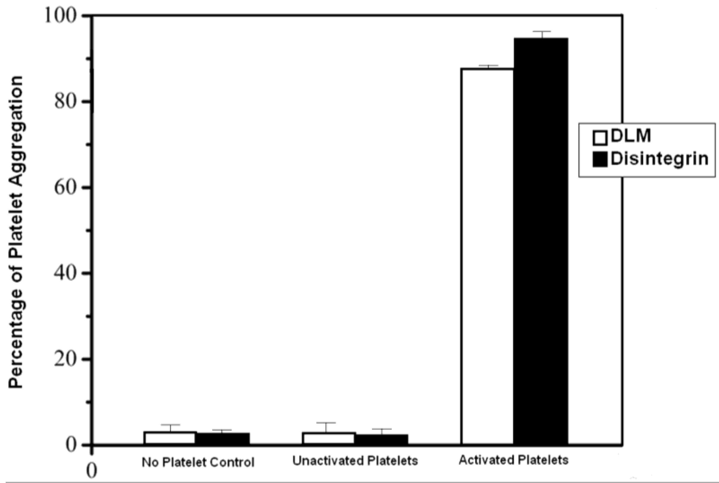 Toxins 07 00423 g004