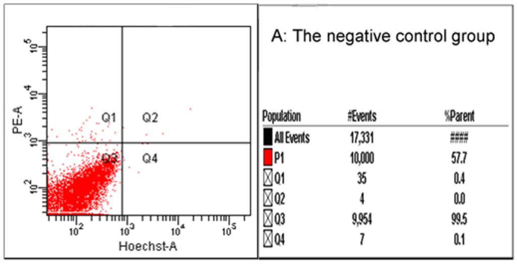 Toxins 07 00423 g007a 1024