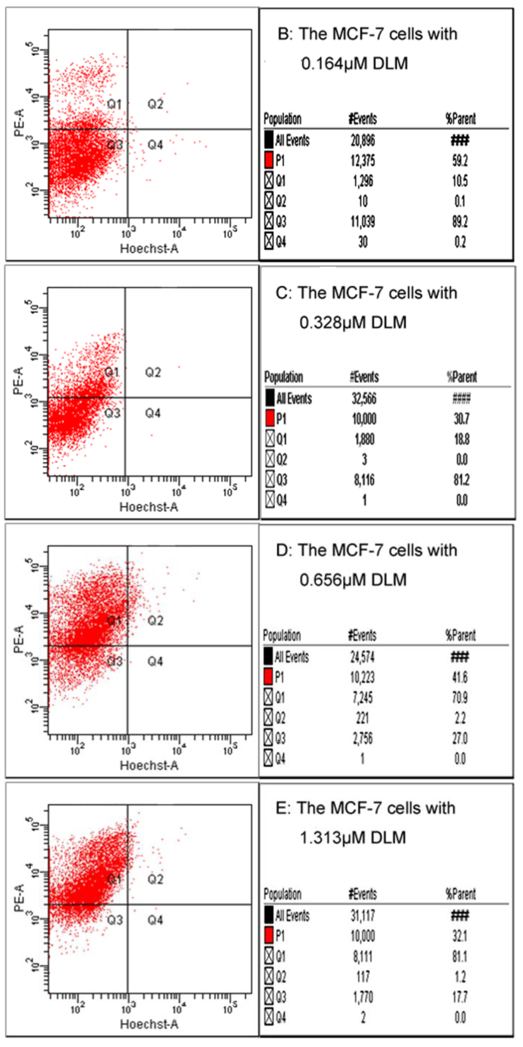 Toxins 07 00423 g007b