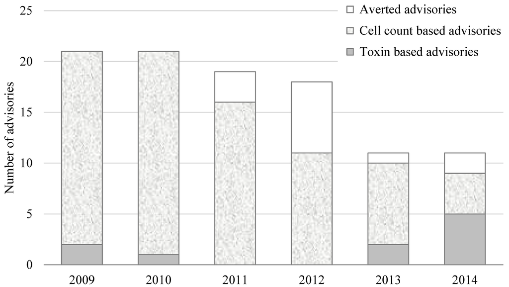 Toxins 07 00457 g001 1024