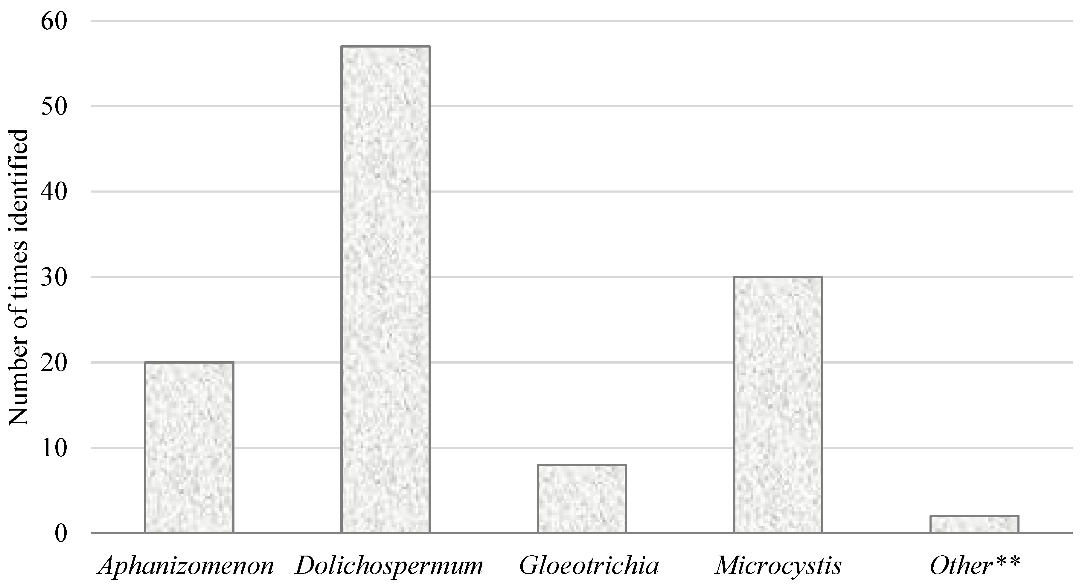 Toxins 07 00457 g002