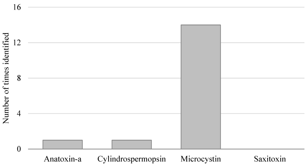 Toxins 07 00457 g003 1024