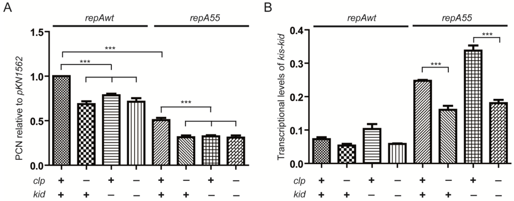 Toxins 07 00478 g003 1024