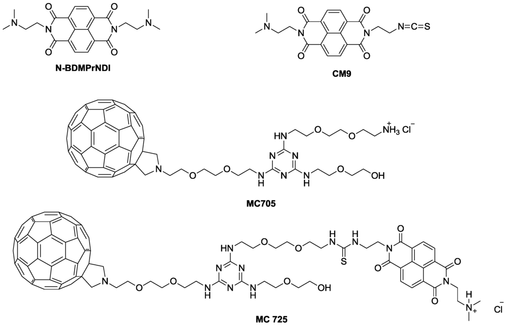 Toxins 07 00535 g001 1024