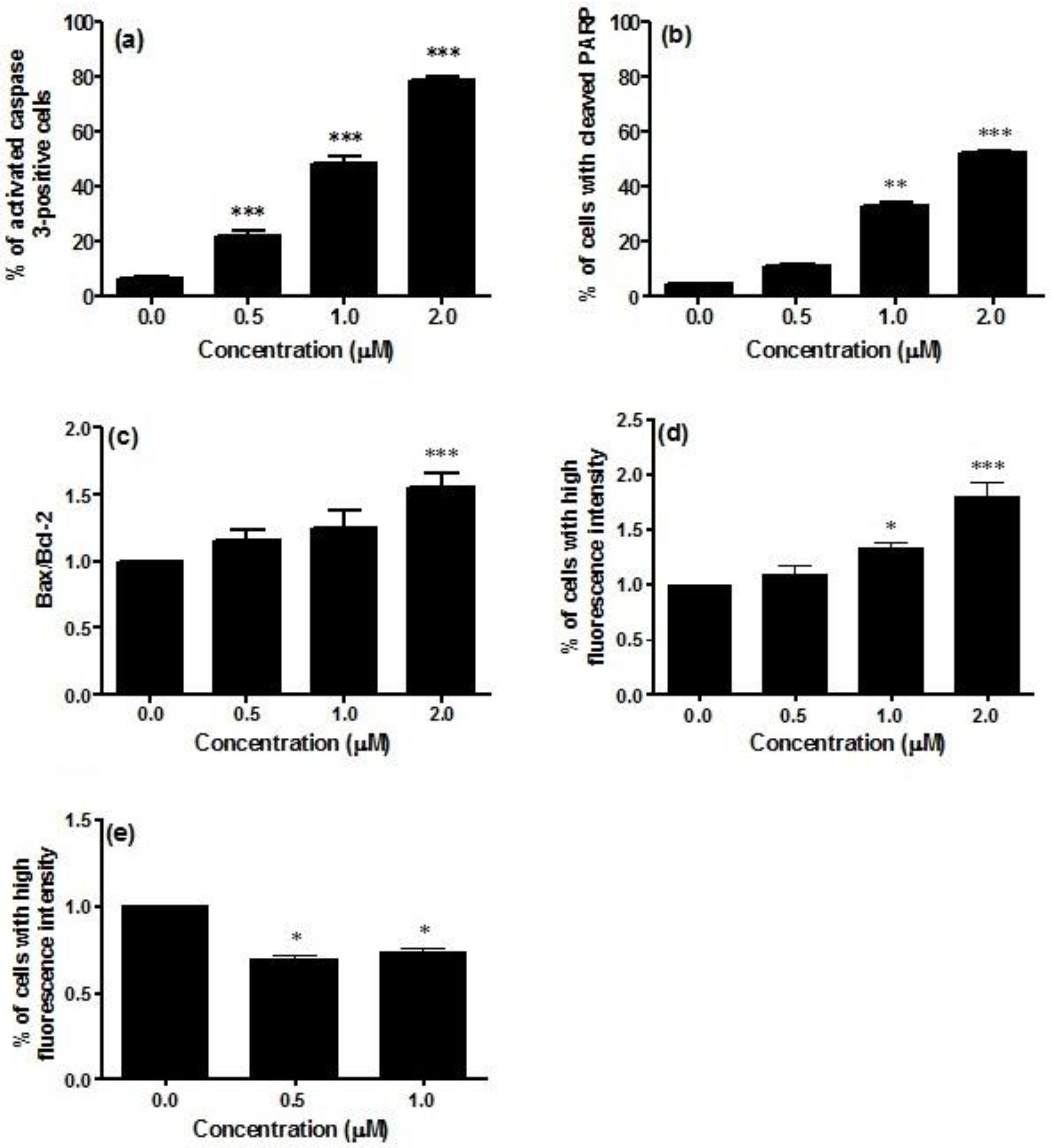 Toxins 07 00535 g002