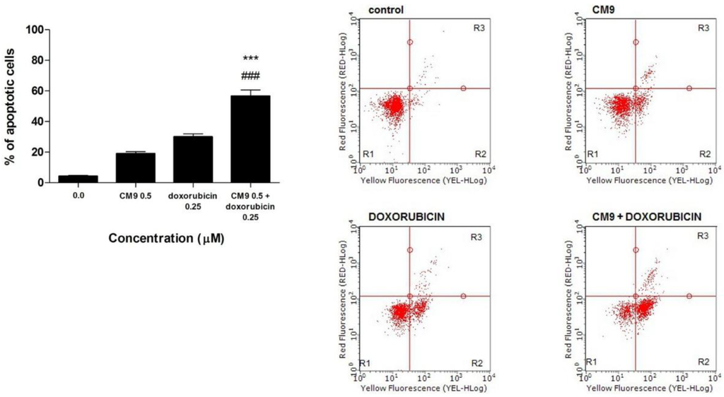 Toxins 07 00535 g003 1024