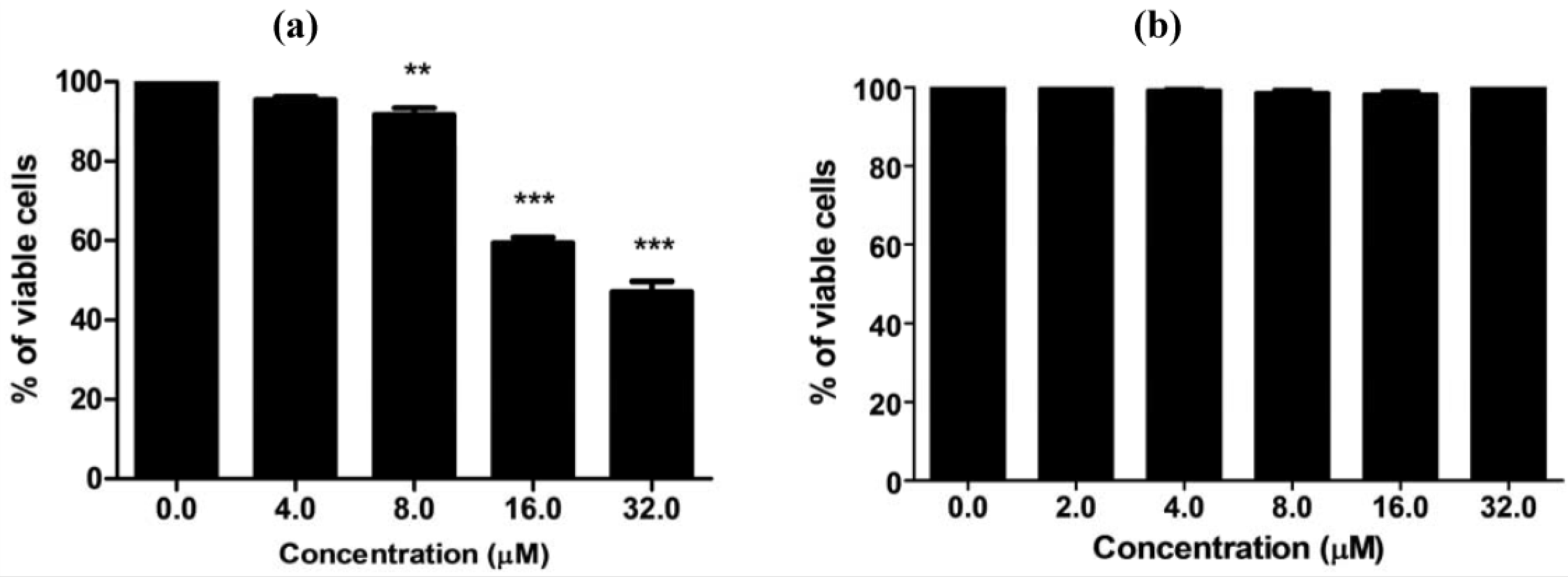 Toxins 07 00535 g004