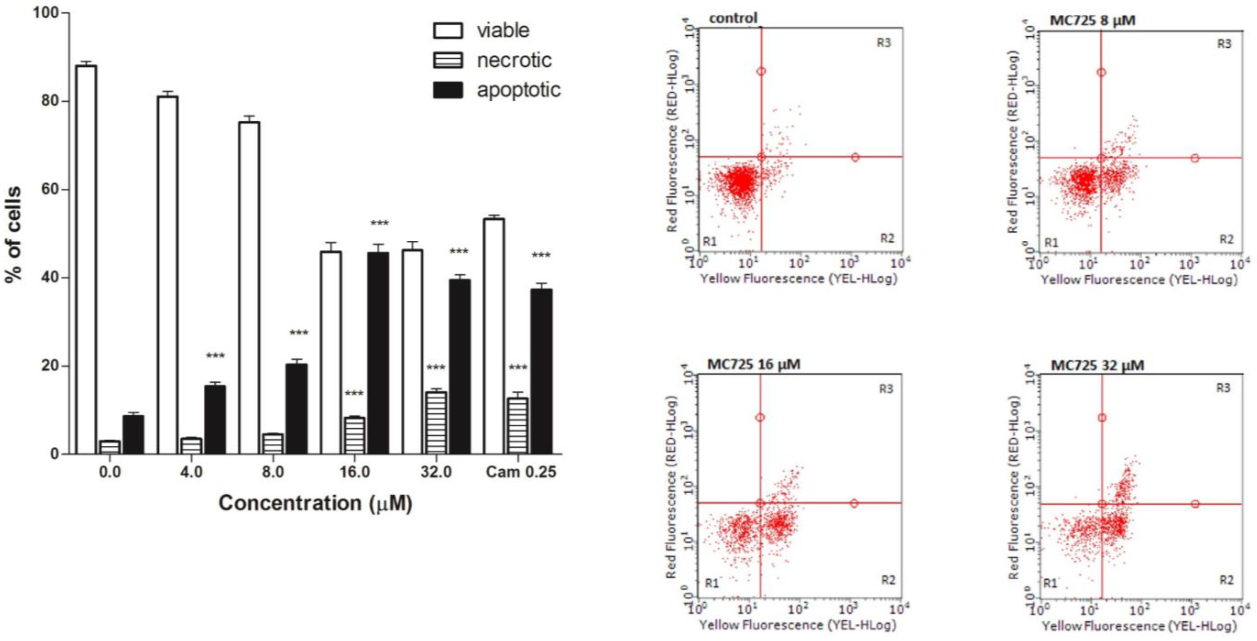 Toxins 07 00535 g005
