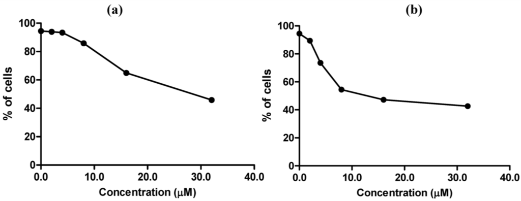 Toxins 07 00535 g006 1024
