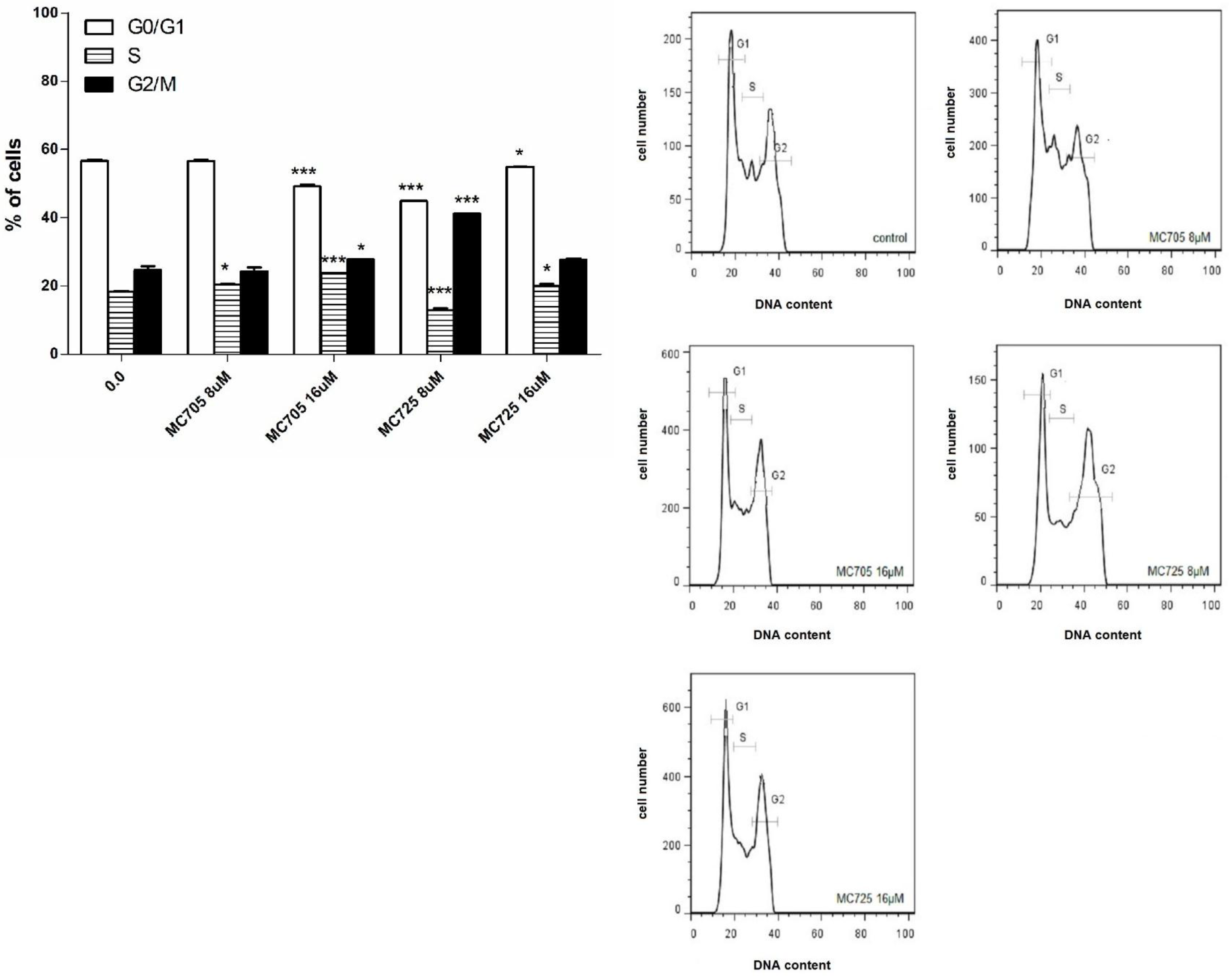 Toxins 07 00535 g007