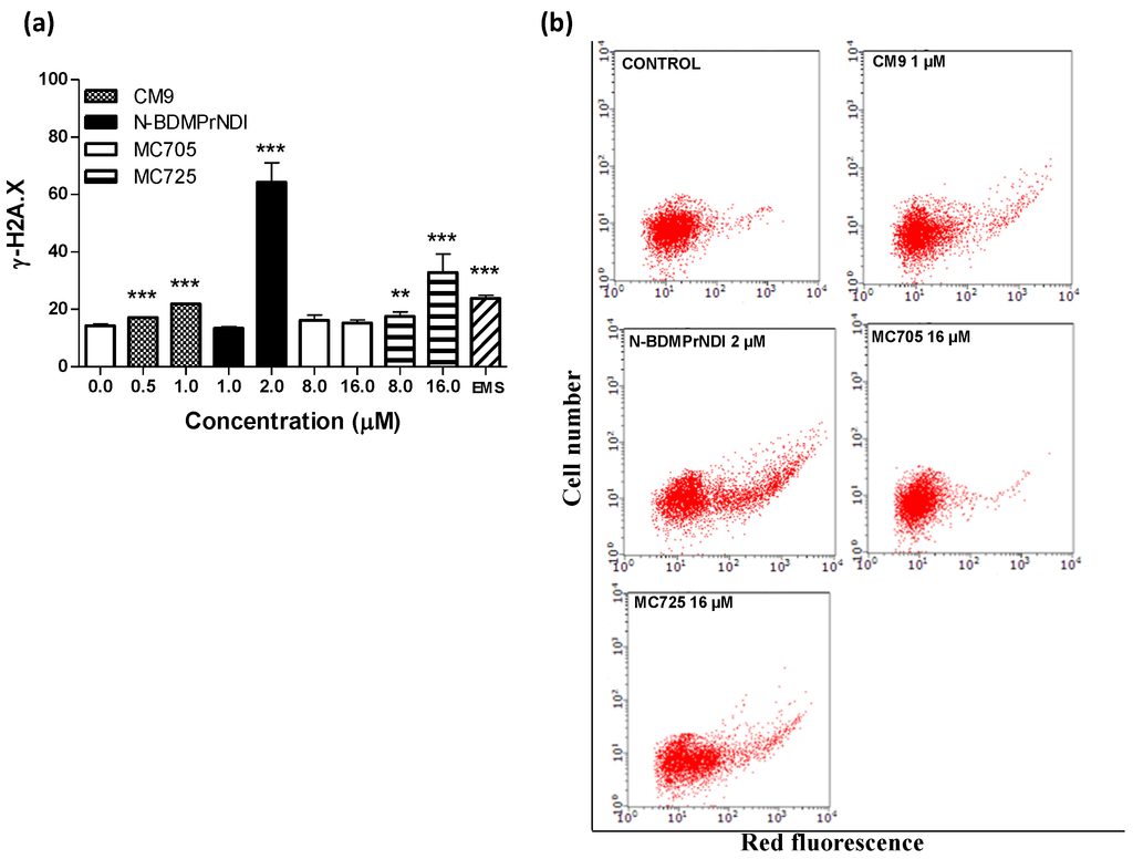 Toxins 07 00535 g008 1024