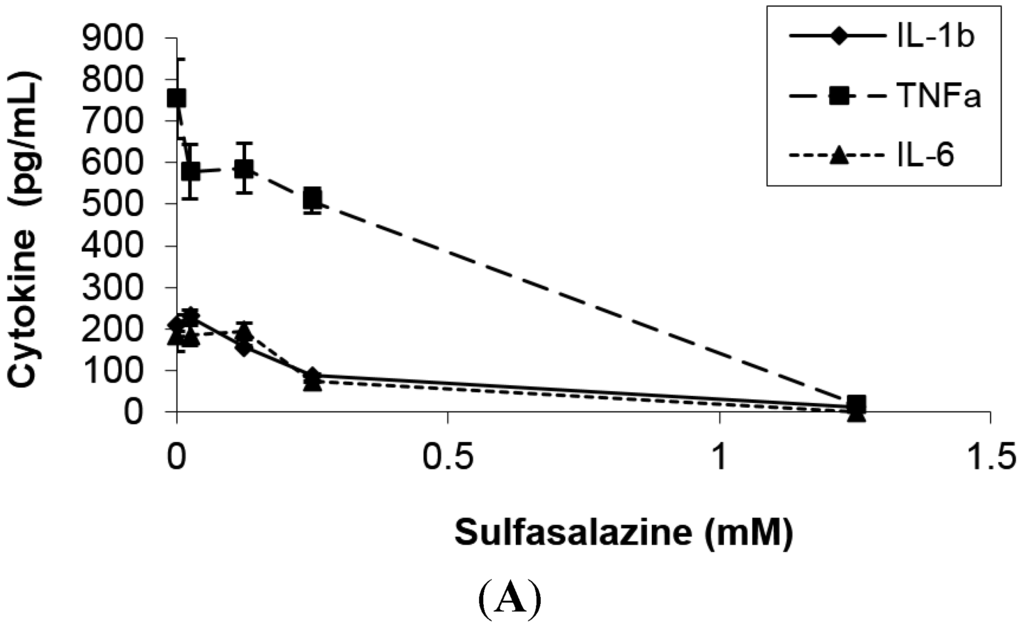 Toxins 07 00553 g001a 1024
