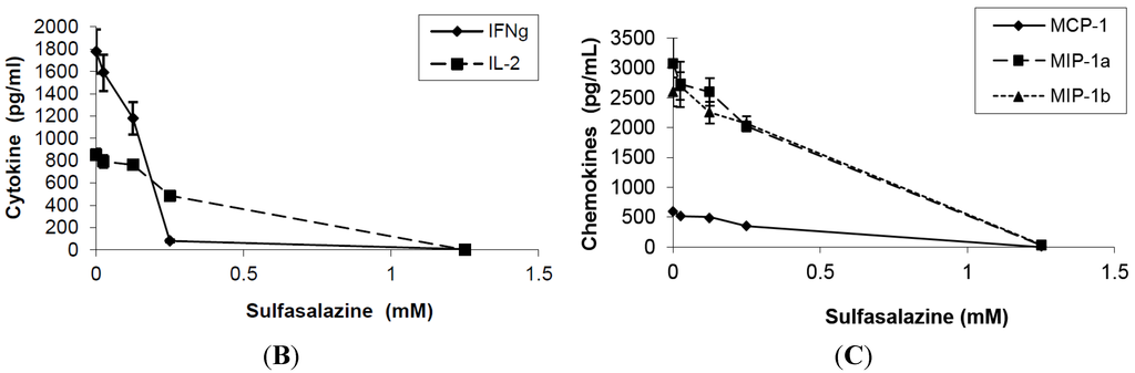 Toxins 07 00553 g001b 1024