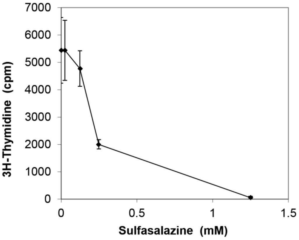 Toxins 07 00553 g002 1024