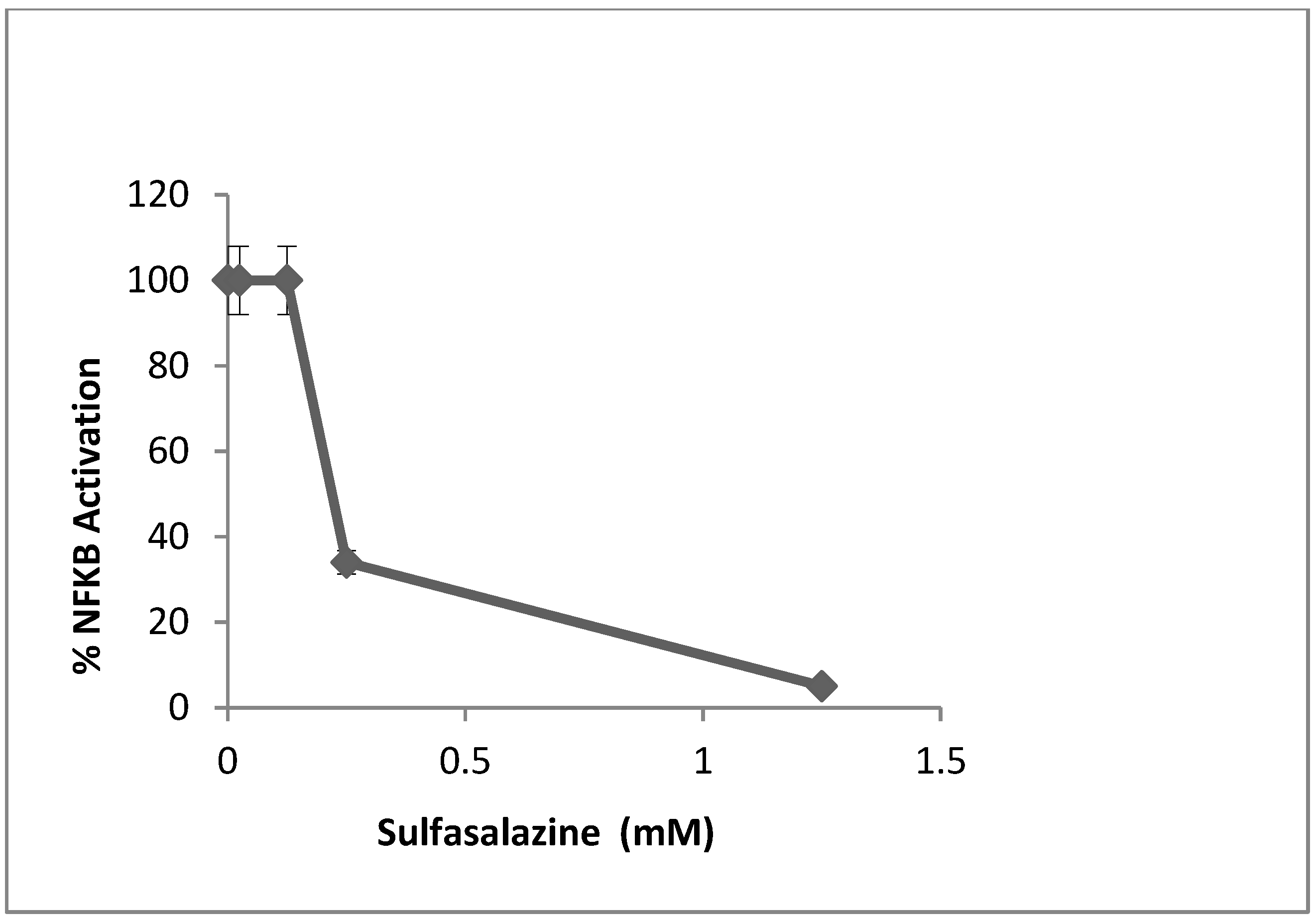 Toxins 07 00553 g003