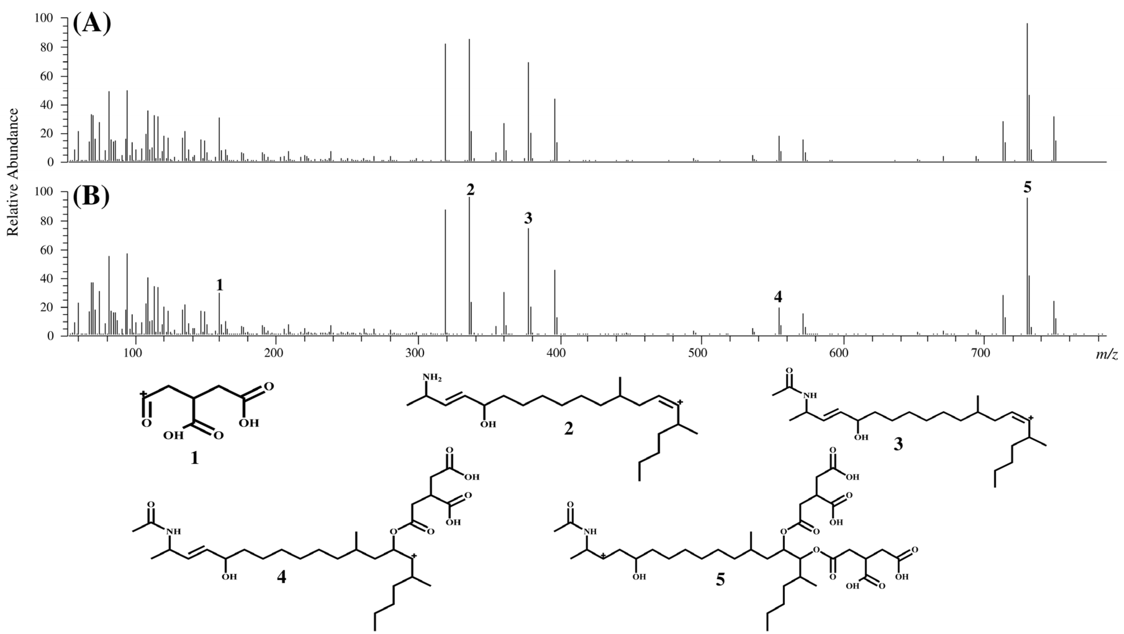 Toxins 07 00582 g003