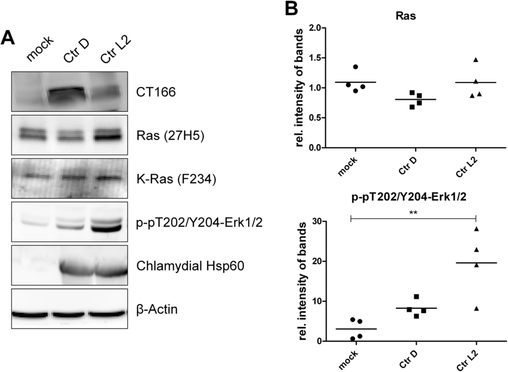 Toxins 07 00621 g001 1024