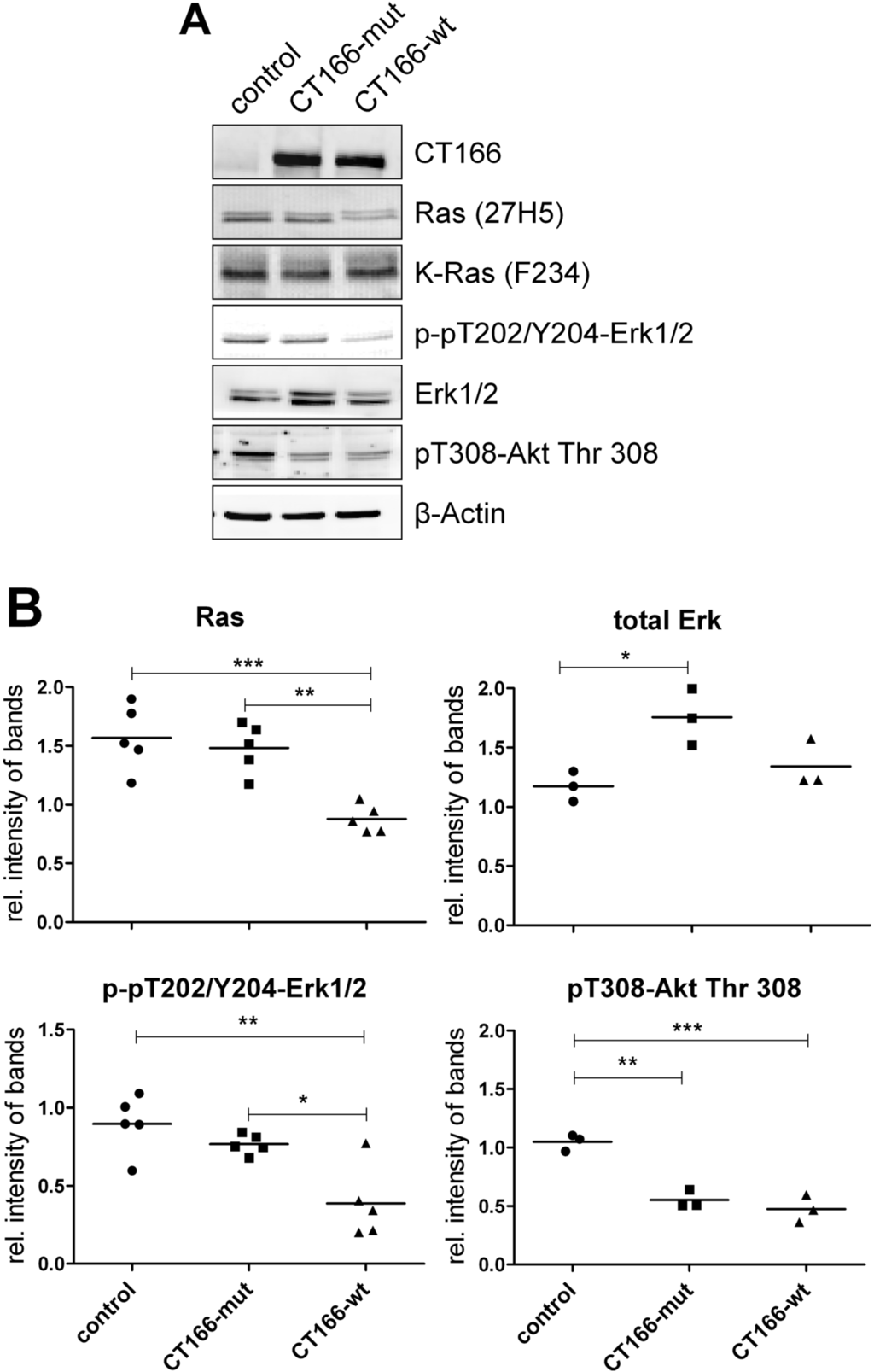 Toxins 07 00621 g002 1024