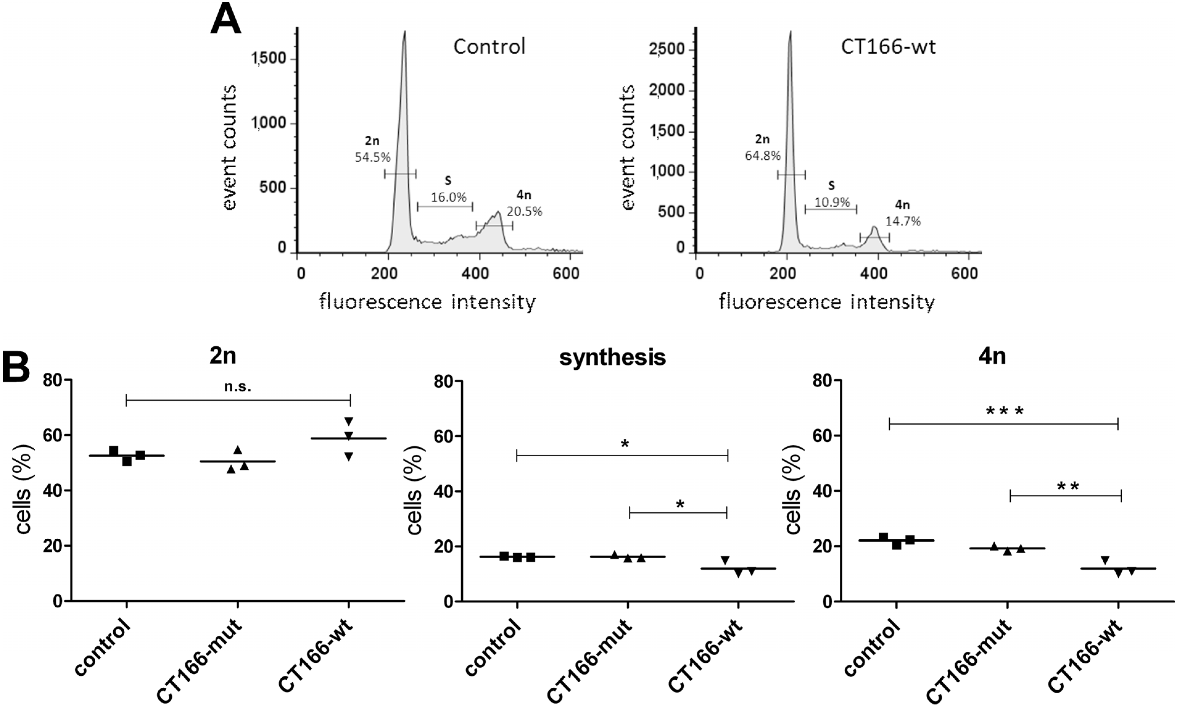 Toxins 07 00621 g003