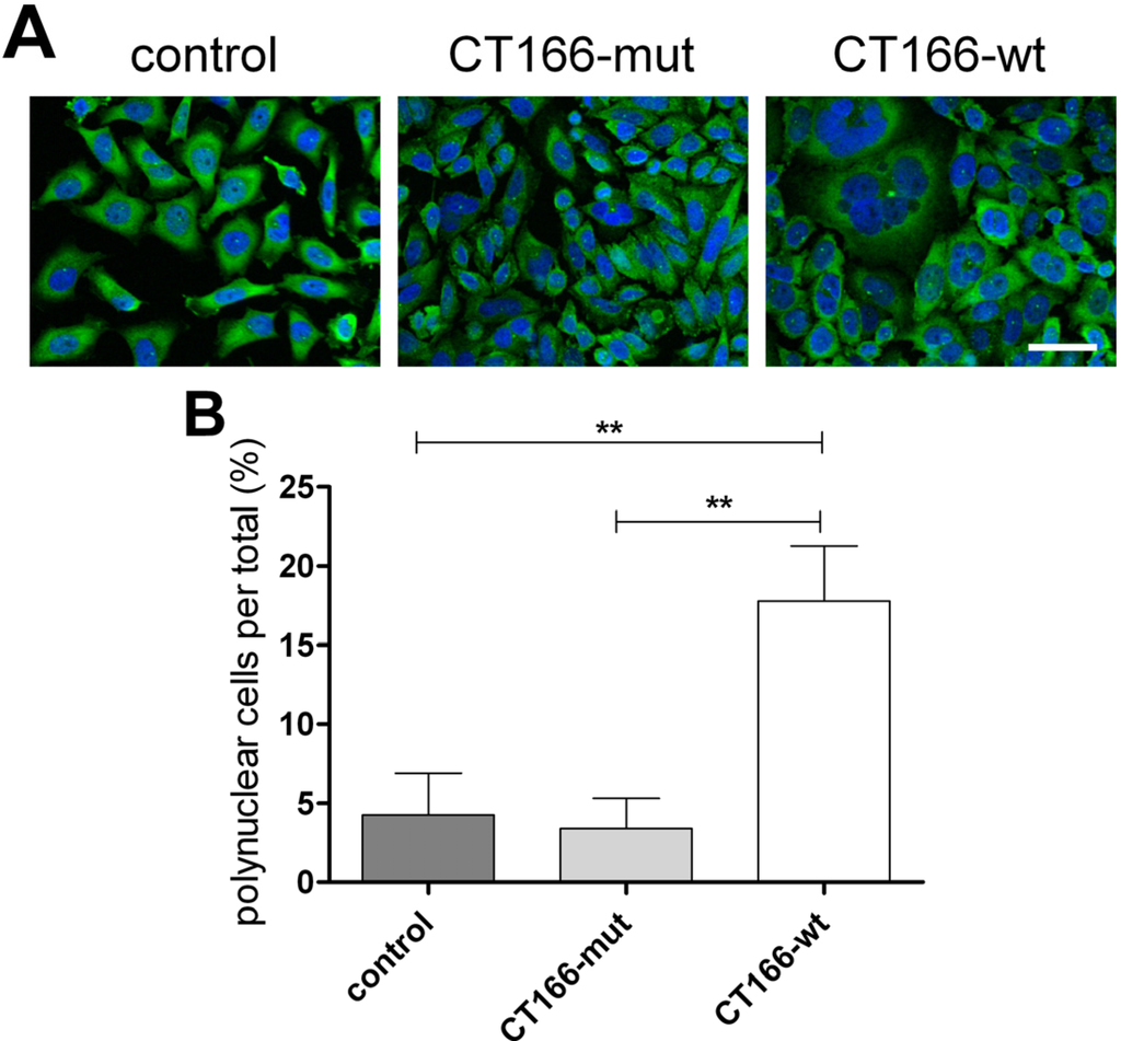 Toxins 07 00621 g004 1024
