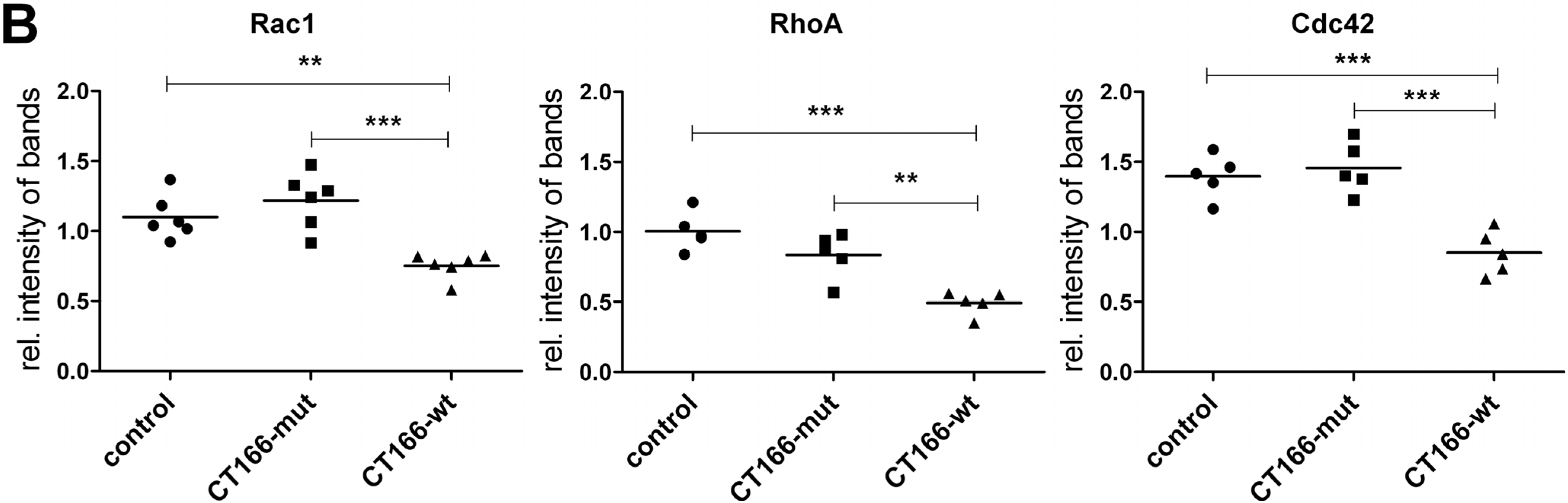 Toxins 07 00621 g005b