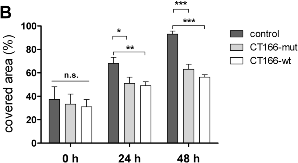 Toxins 07 00621 g006b 1024