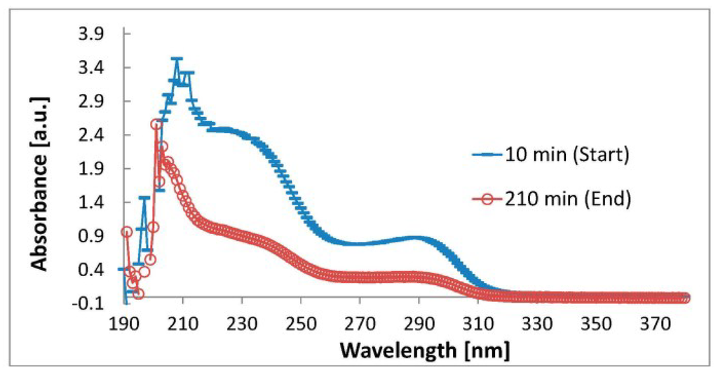 Toxins 07 00719 g002 1024