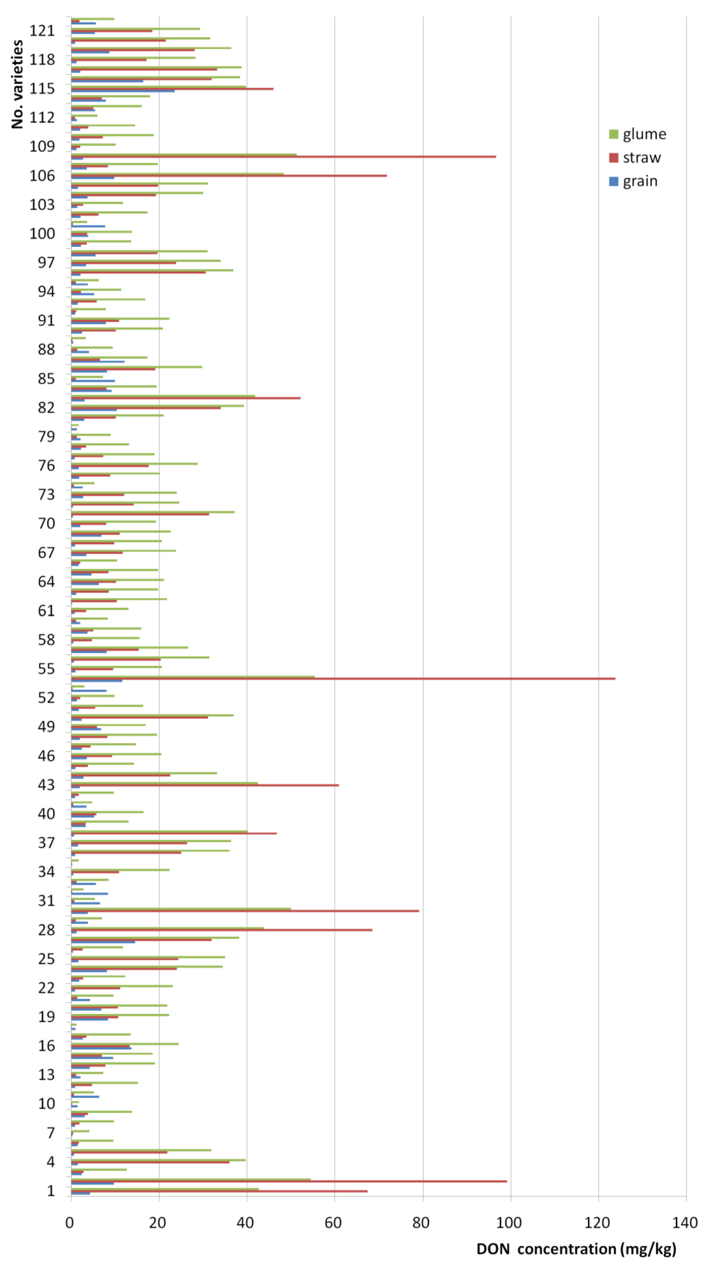 Toxins 07 00728 g001 1024