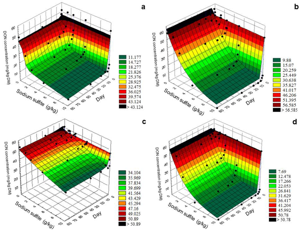Toxins 07 00791 g001 1024
