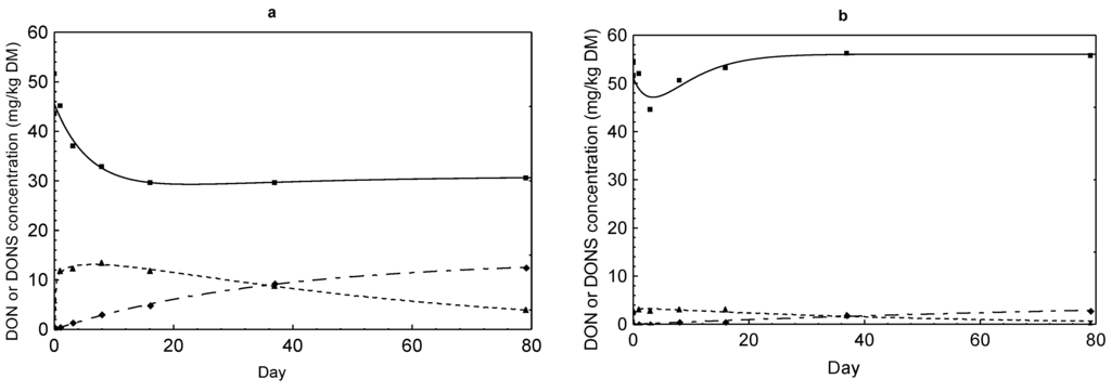 Toxins 07 00791 g002a 1024