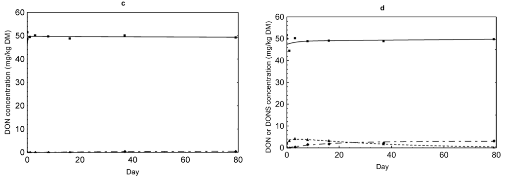 Toxins 07 00791 g002b 1024