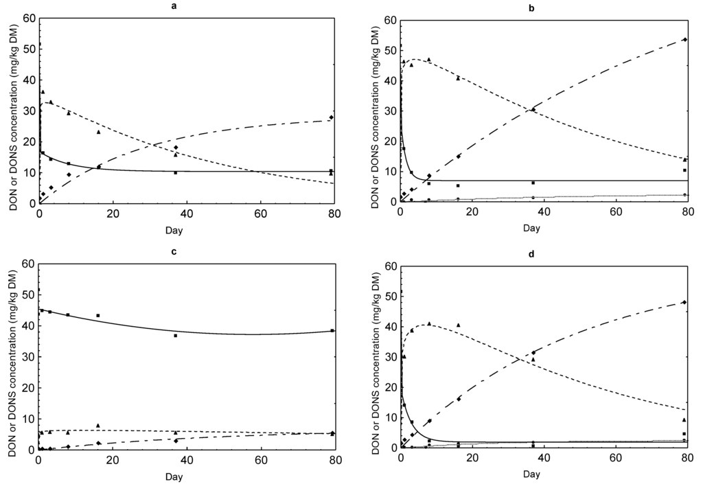 Toxins 07 00791 g004 1024