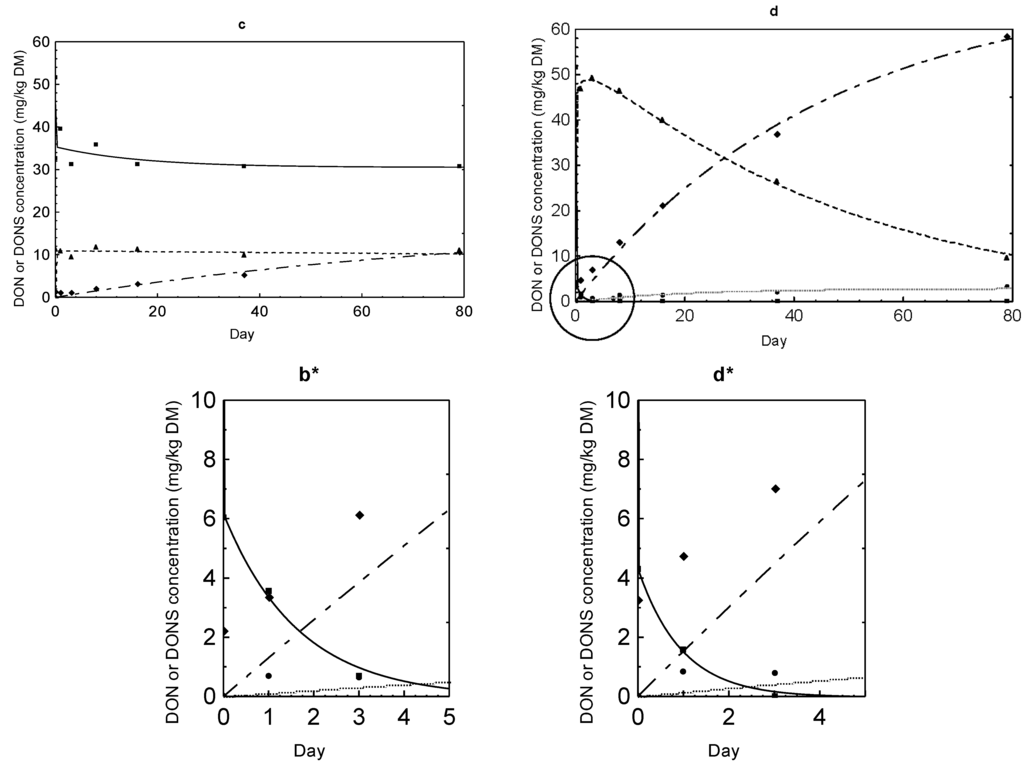 Toxins 07 00791 g005b 1024