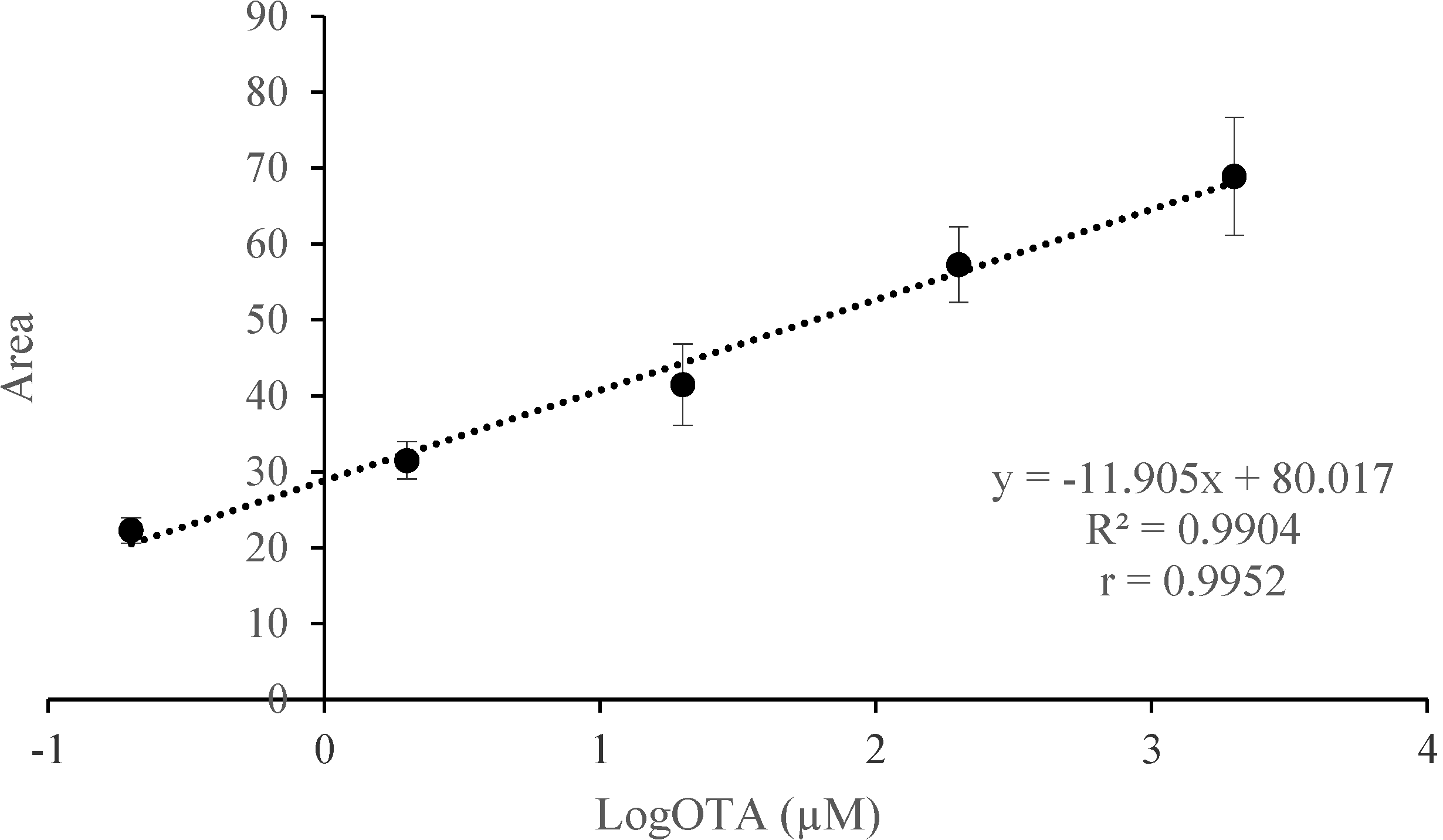 Toxins 07 00812 g003