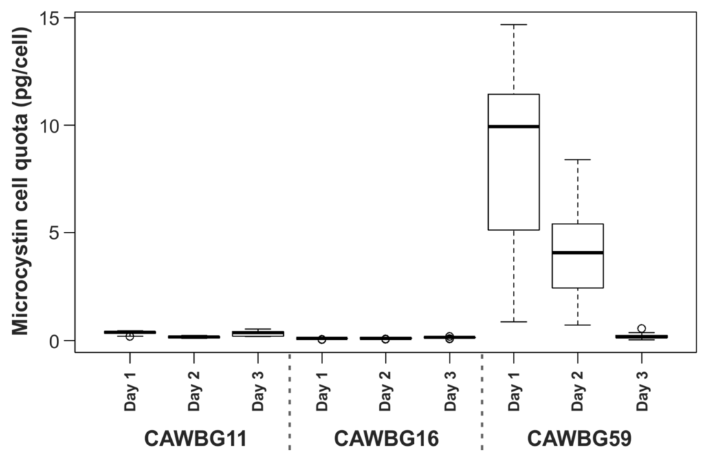 Toxins 07 00821 g001 1024