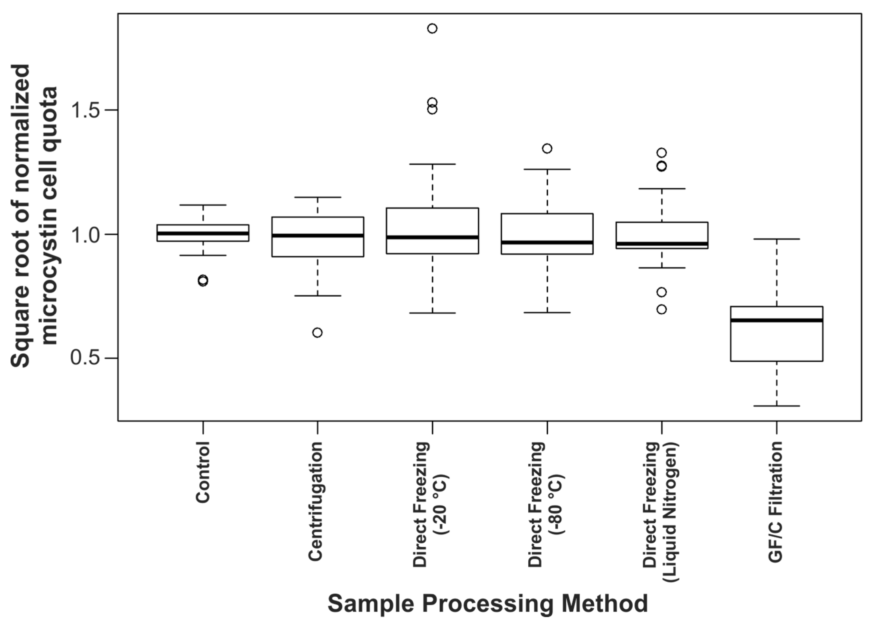 Toxins 07 00821 g002