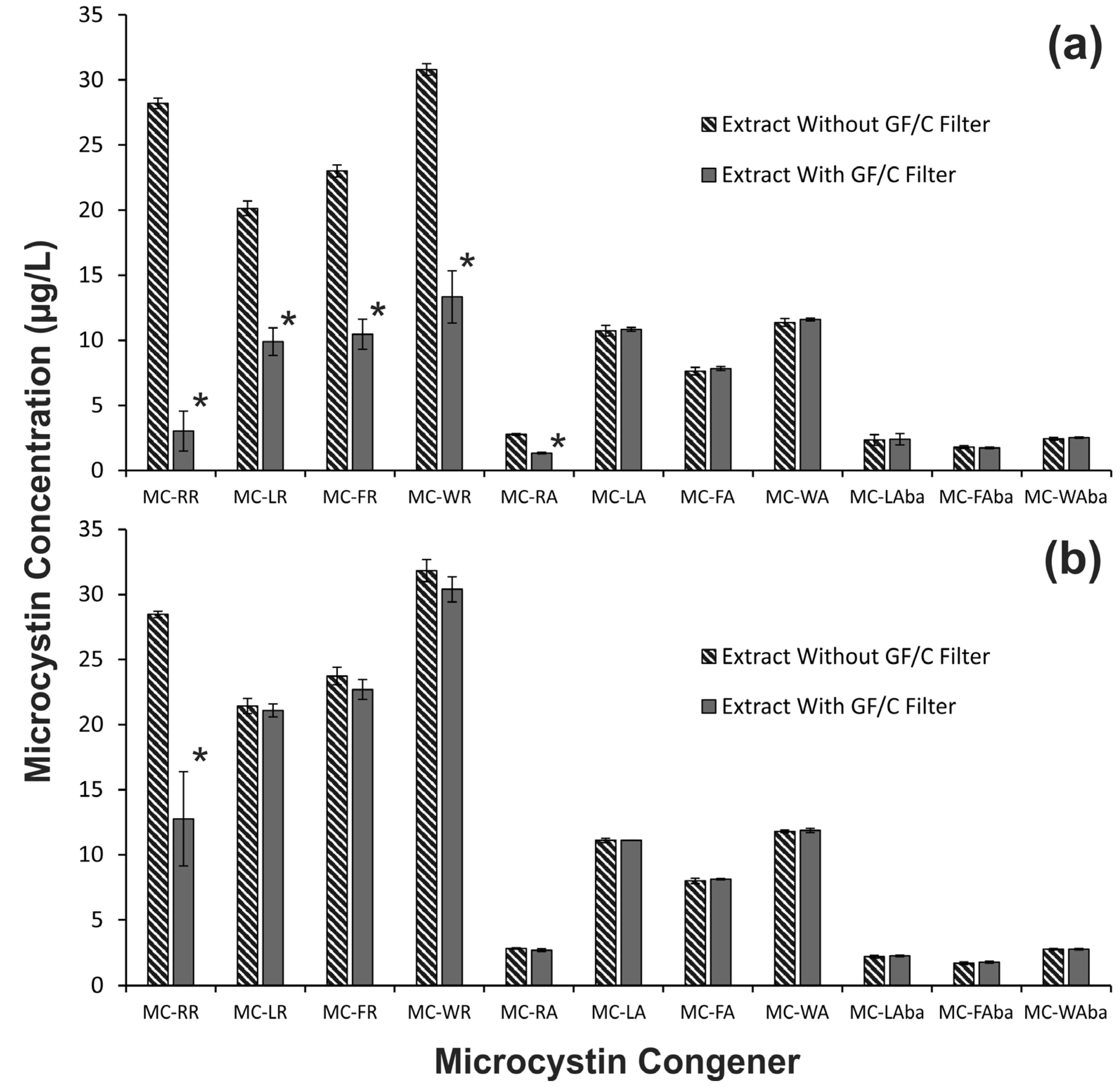 Toxins 07 00821 g004
