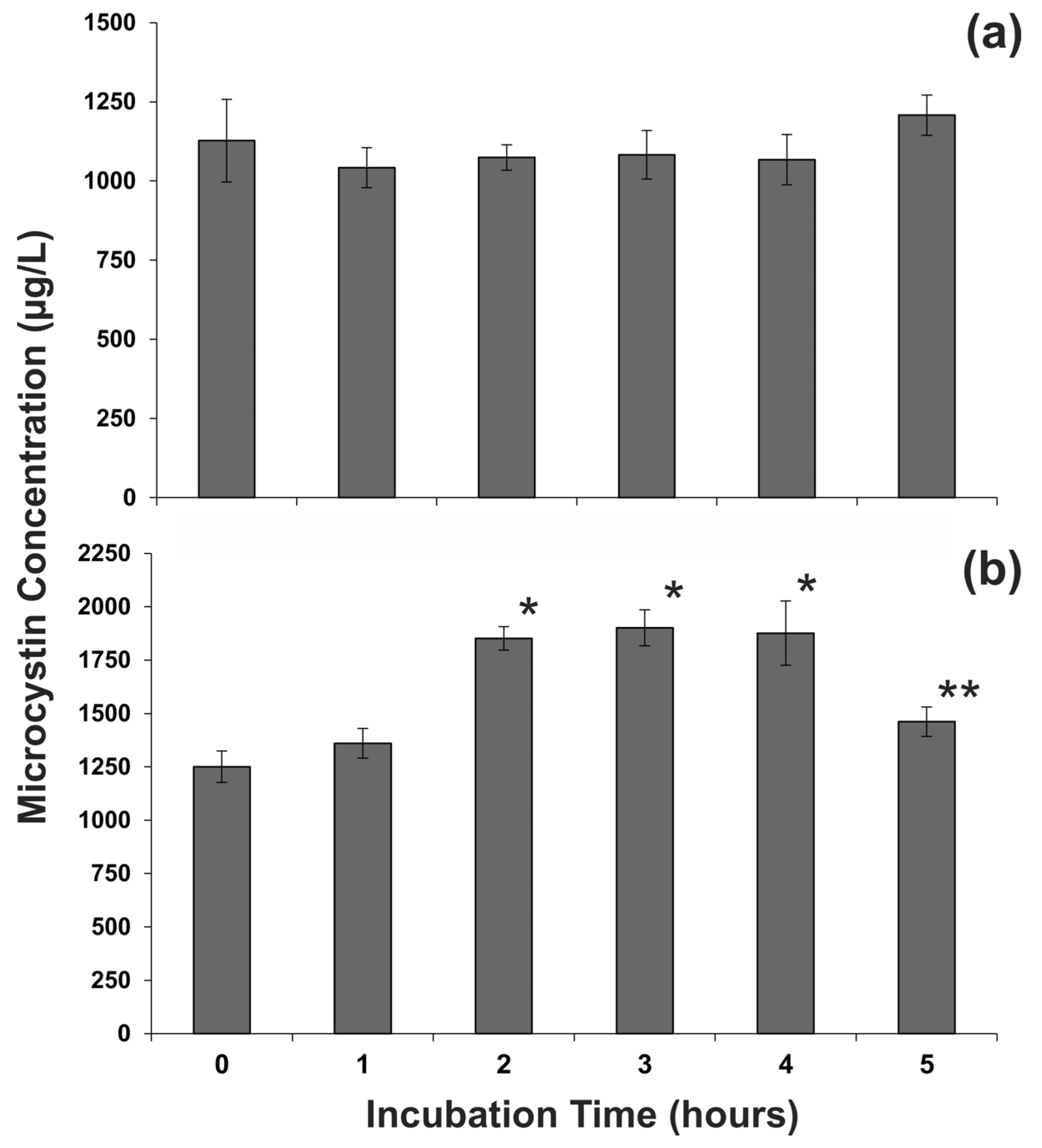 Toxins 07 00821 g005