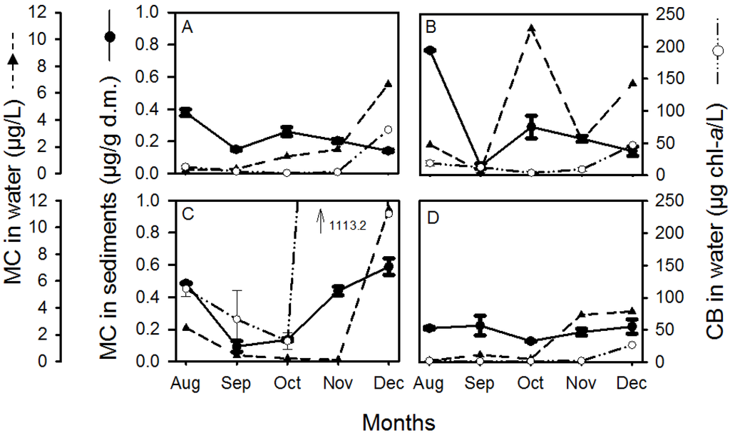 Toxins 07 00900 g002 1024