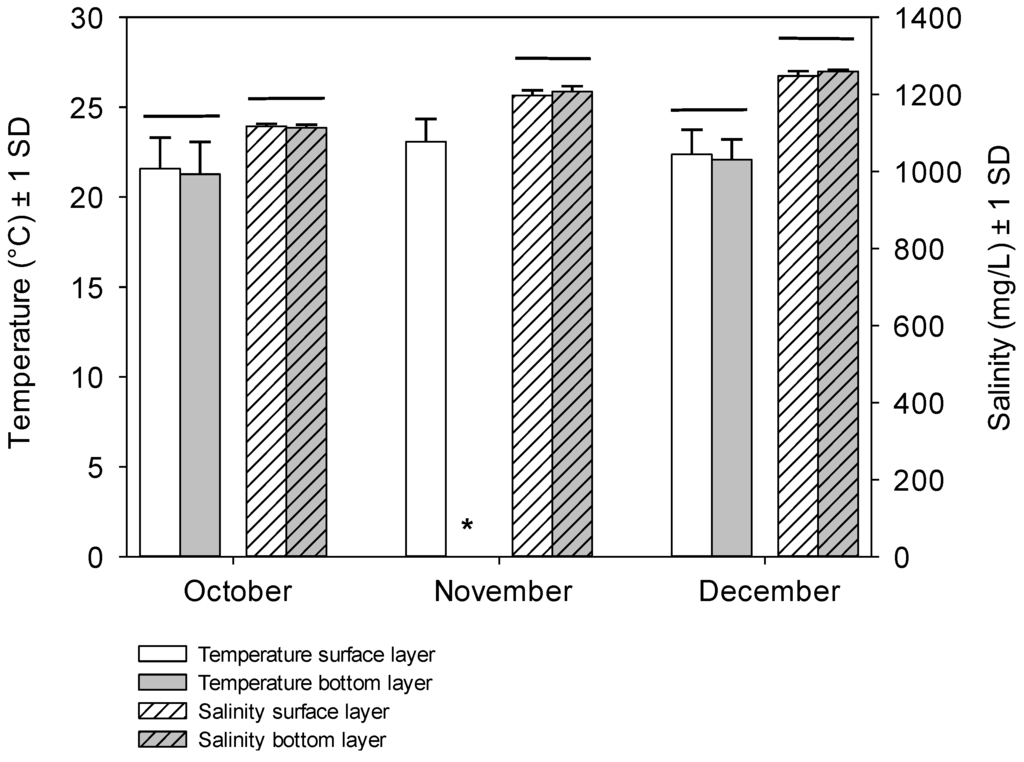 Toxins 07 00900 g005 1024