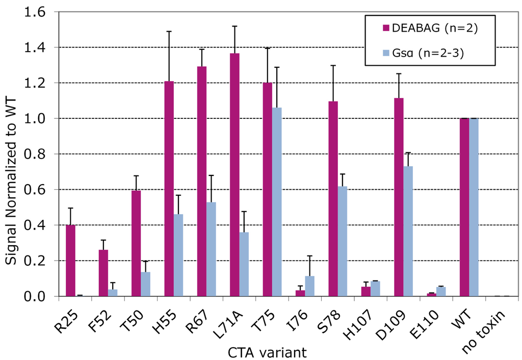 Toxins 07 00919 g004 1024