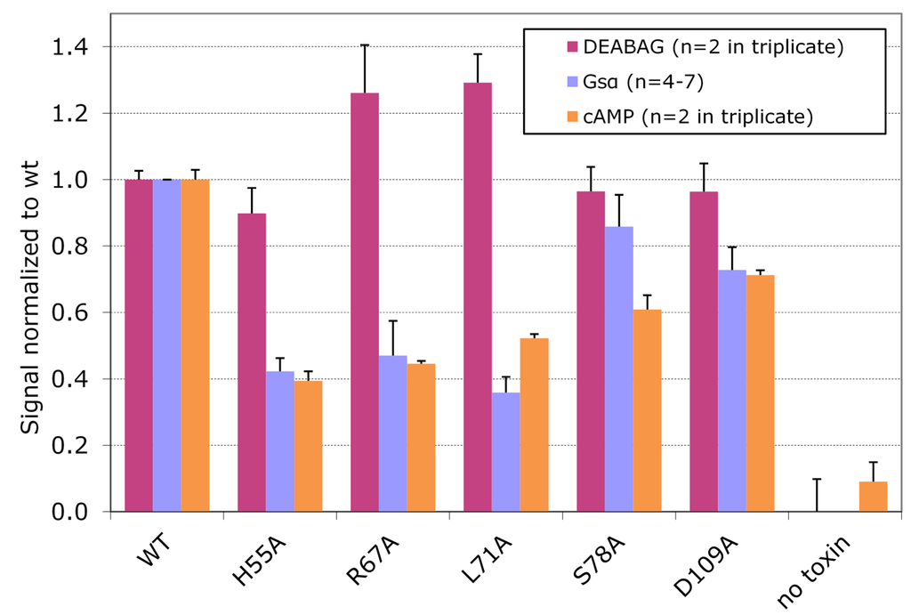 Toxins 07 00919 g006 1024