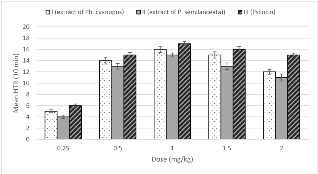 Toxins 07 01018 g002 1024
