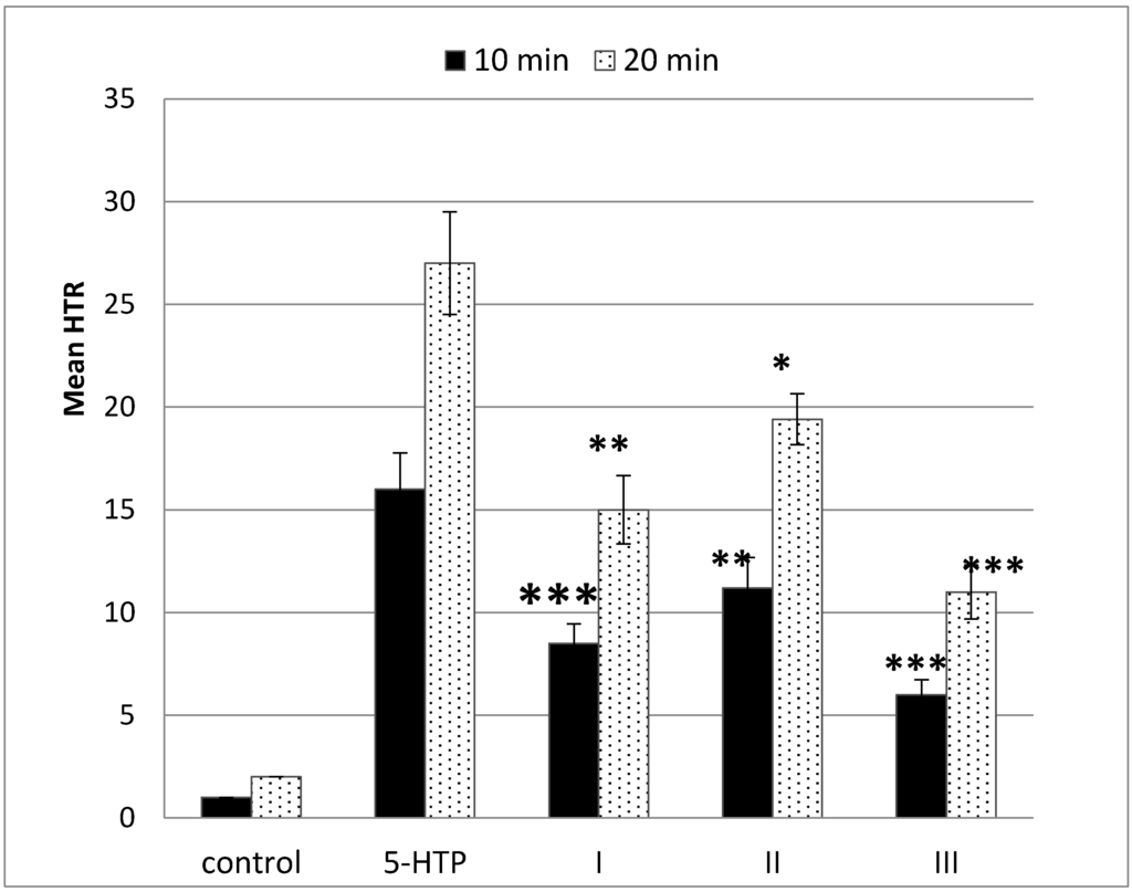 Toxins 07 01018 g003 1024