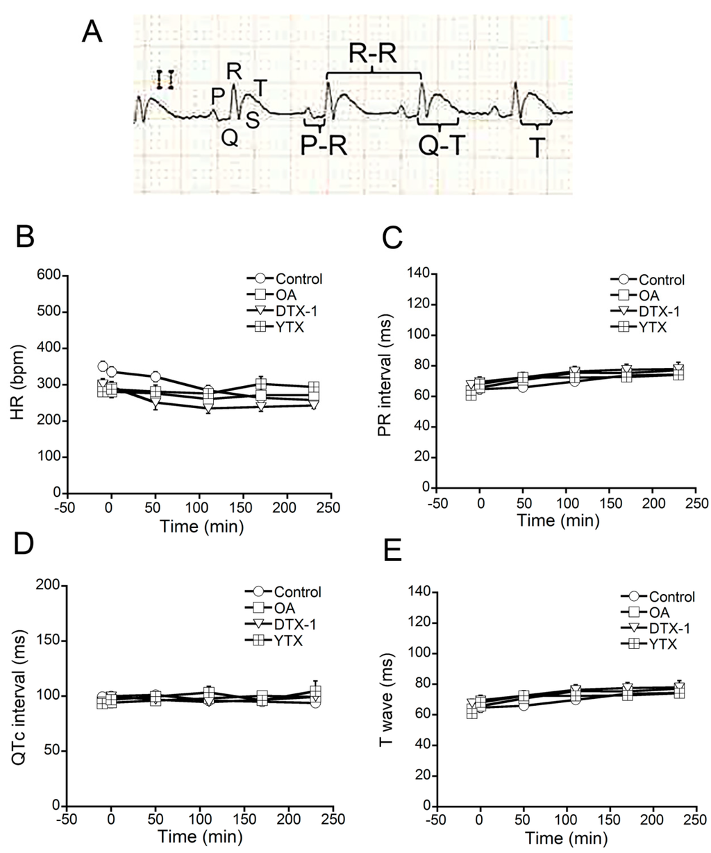 Toxins 07 01030 g003 1024