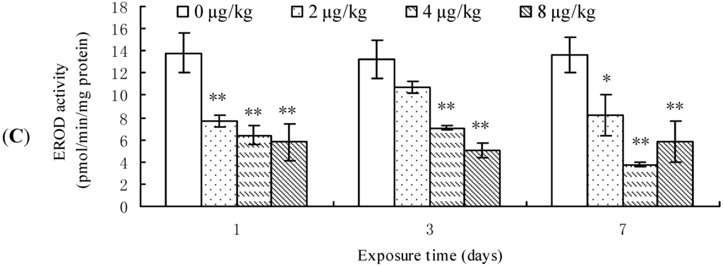 Toxins 07 01102 g001b 1024