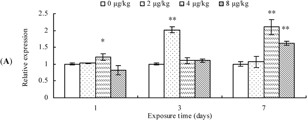 Toxins 07 01102 g002a 1024