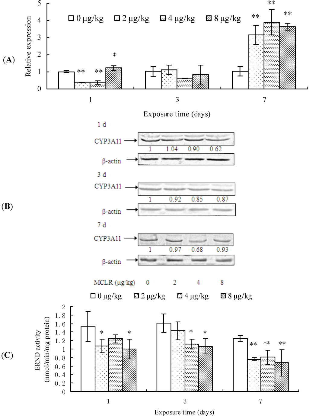 Toxins 07 01102 g003 1024