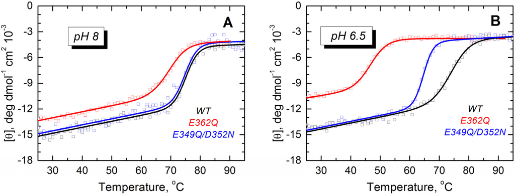 Toxins 07 01303 g003 1024