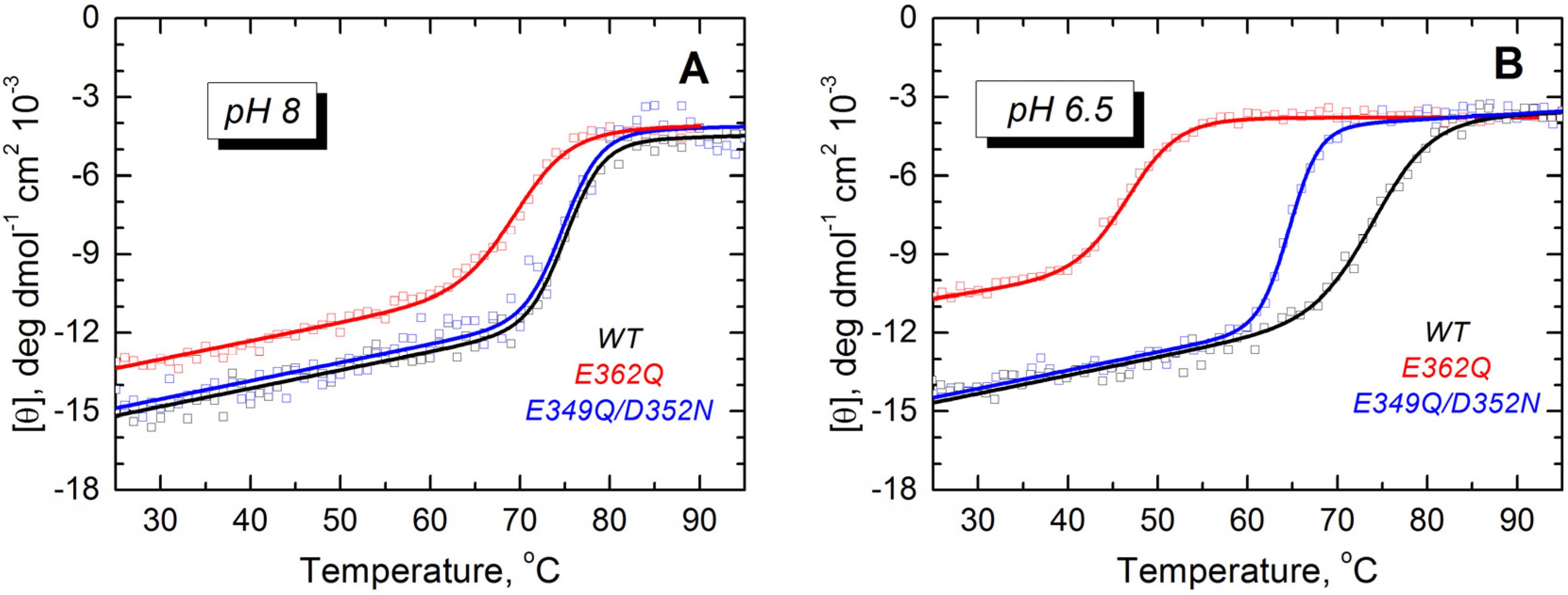 Toxins 07 01303 g003